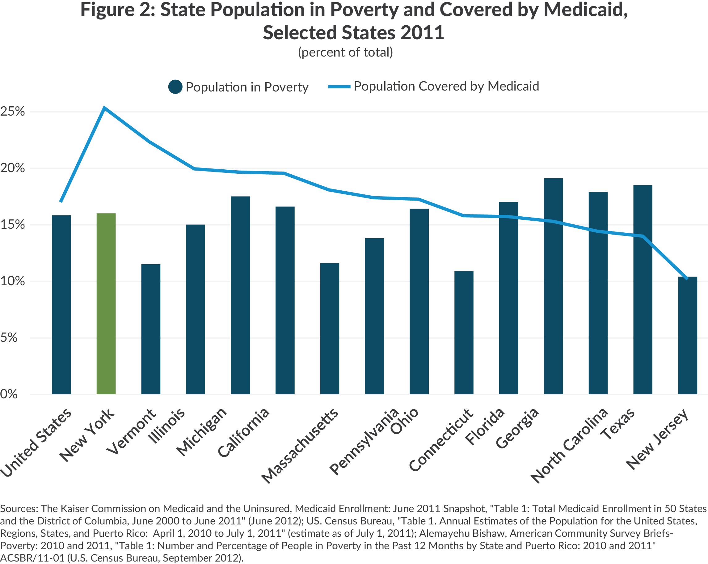 Income Chart For Medicaid Ny