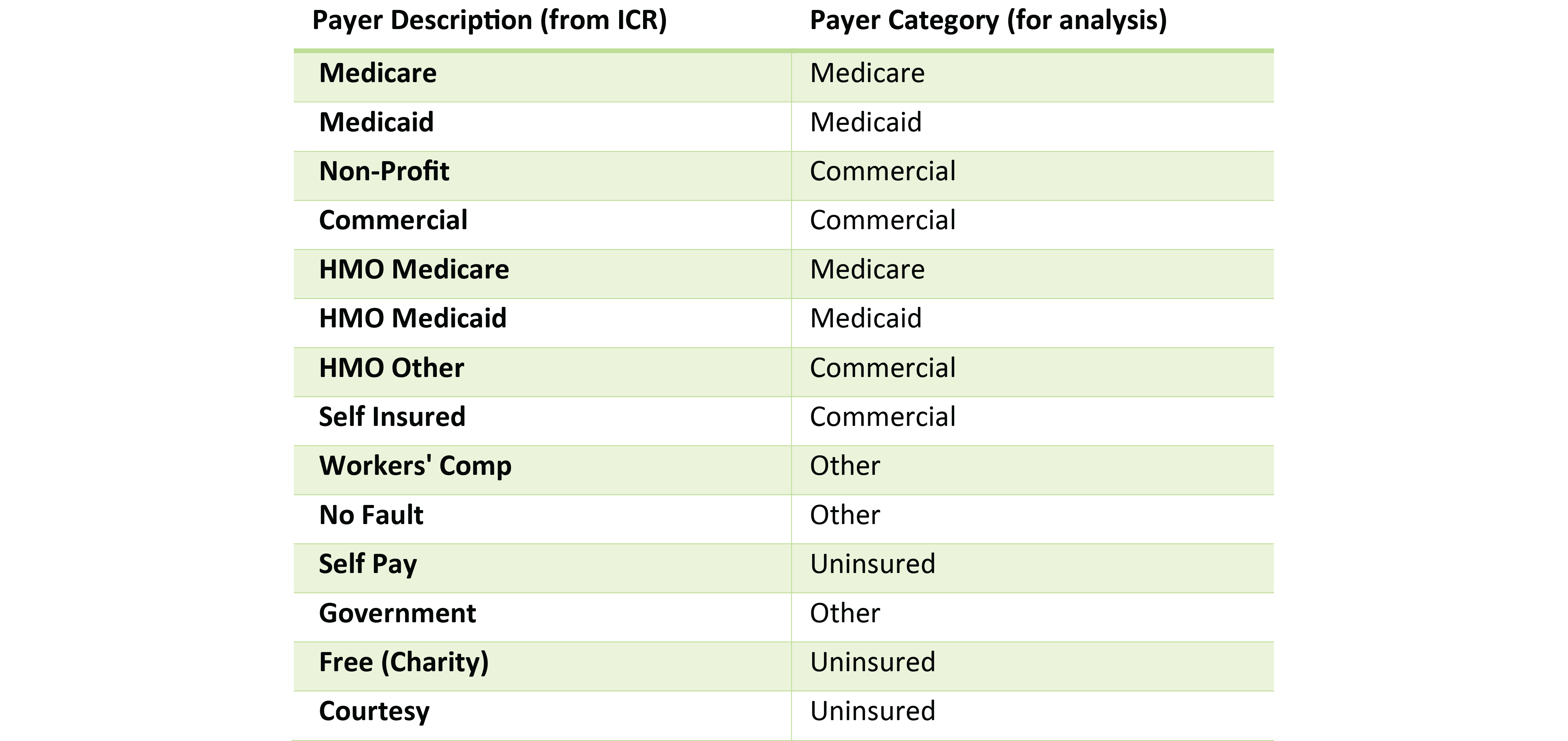 Mapping of Payers – Hospitals 