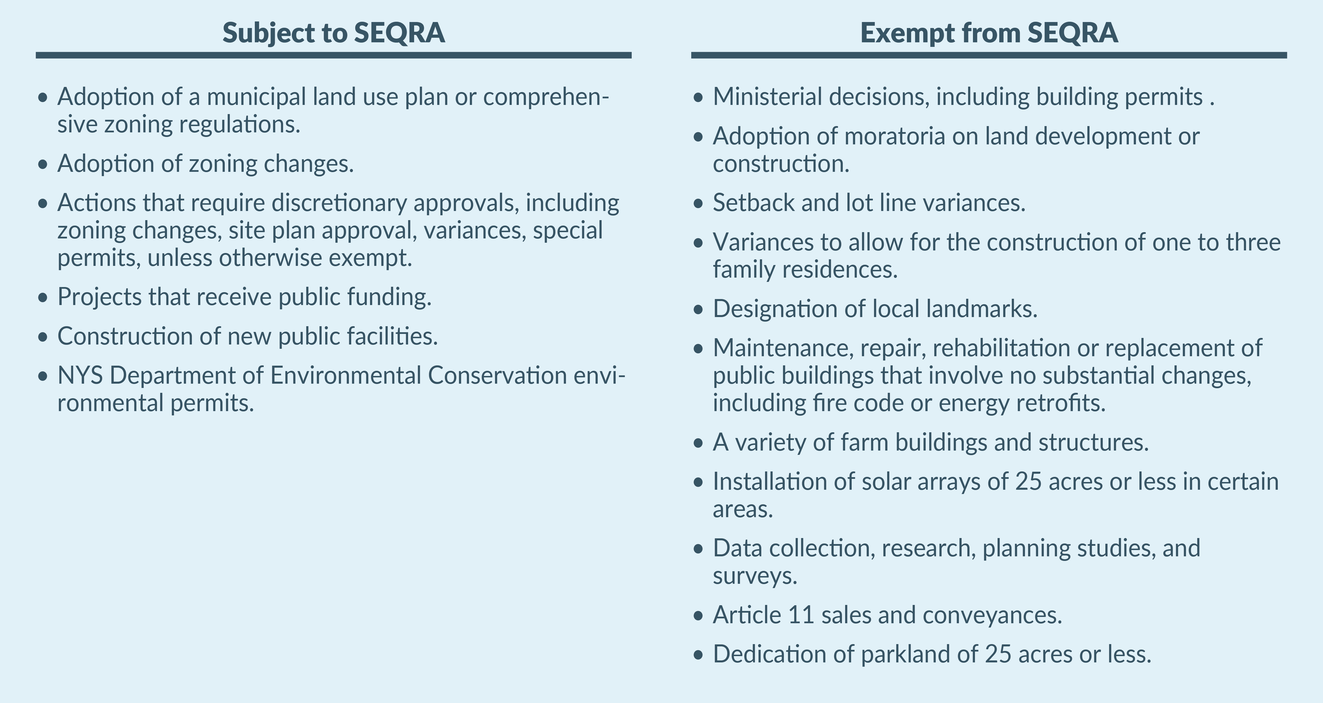 Subject to SEQRA/Exempt from SEQRA