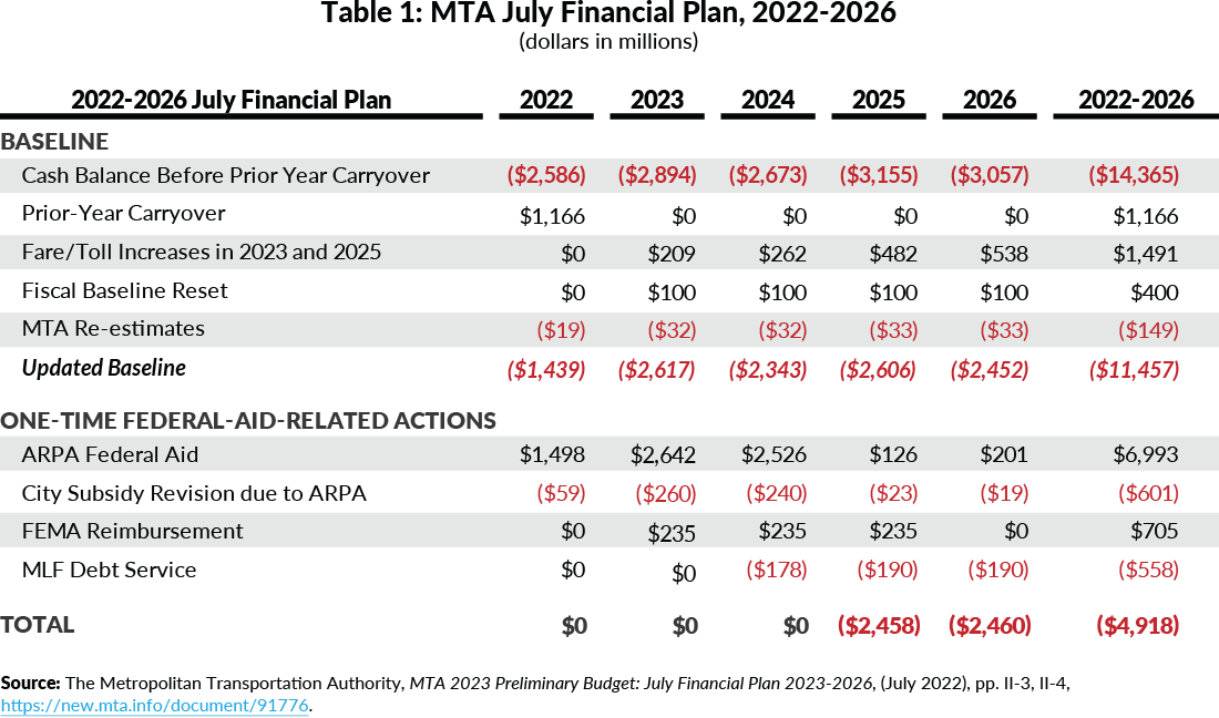 Details From The New 2022-2026 Collective Bargaining Agreement