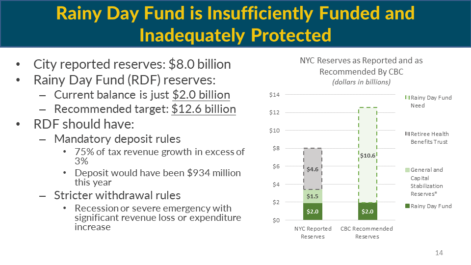 Overview Of NYS And NYC Adopted FY2024 Budgets CBCNY   NYCSlide14.PNG