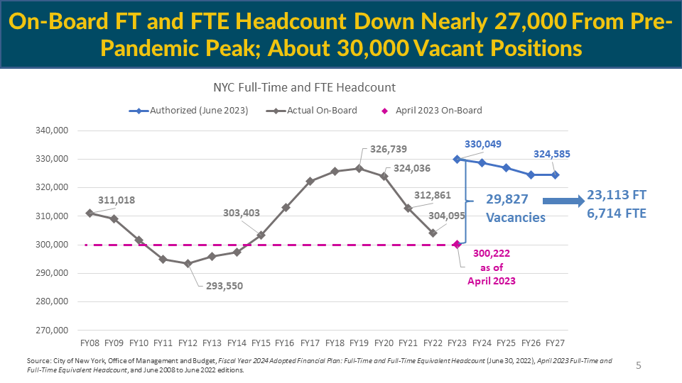 Overview Of NYS And NYC Adopted FY2024 Budgets CBCNY   NYCSlide5.PNG