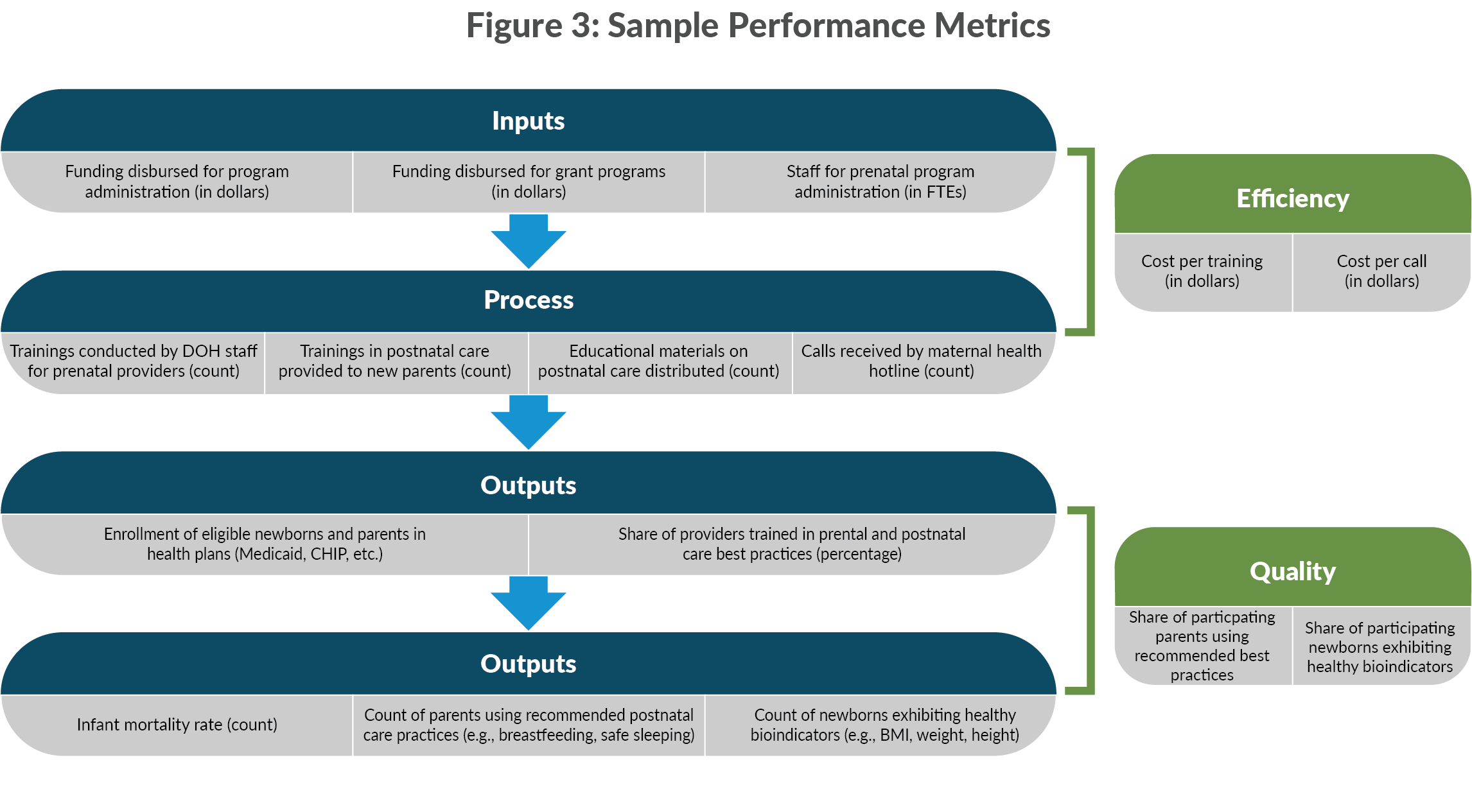 Figure 3: Sample Performance Metrics