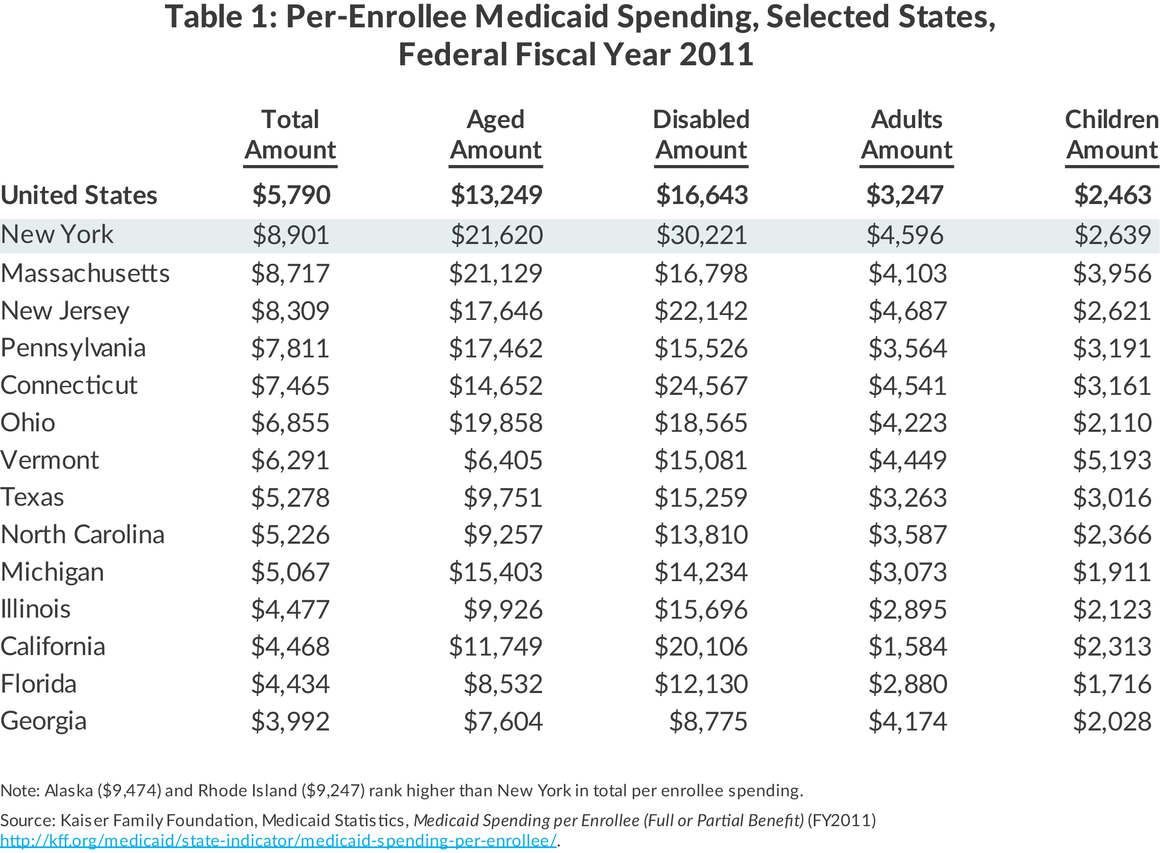 Medicaid Eligibility Income Chart Ny