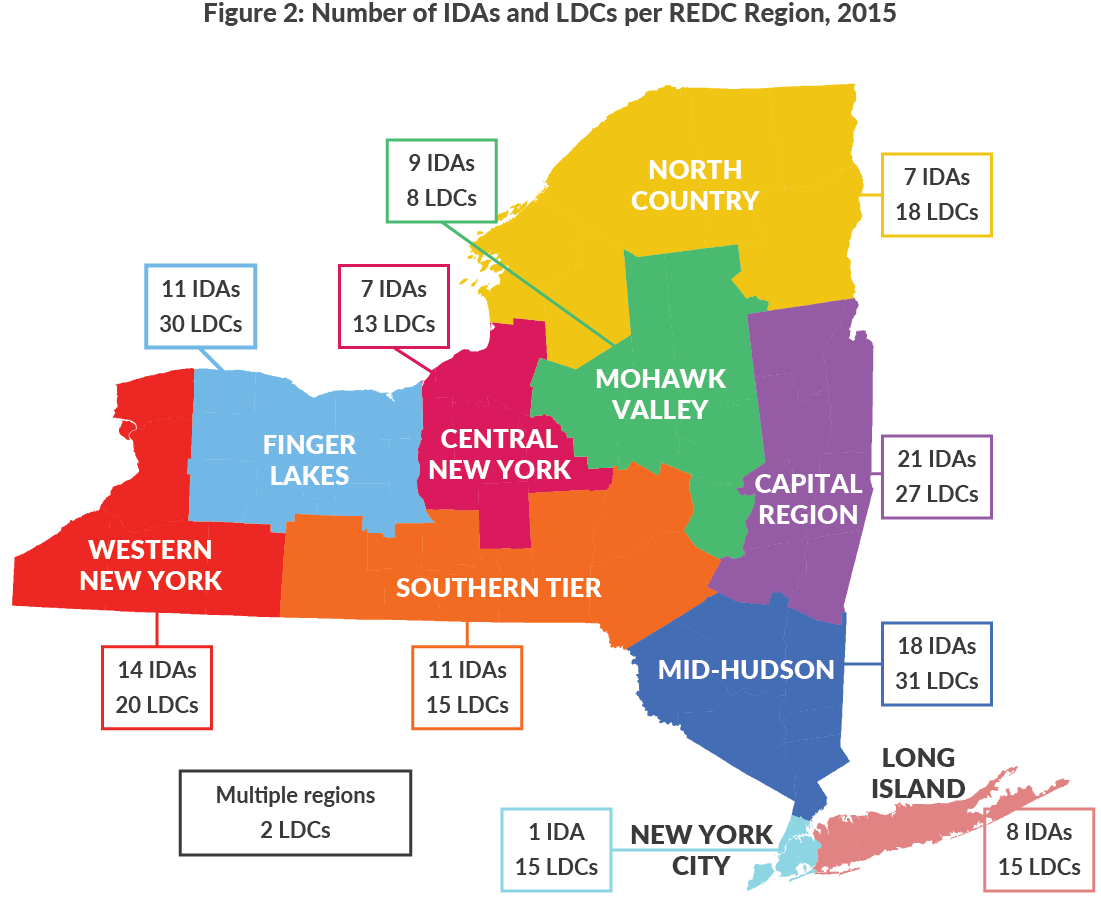 Figure 2: Number of IDAs and LDCs per REDC Region, 2015