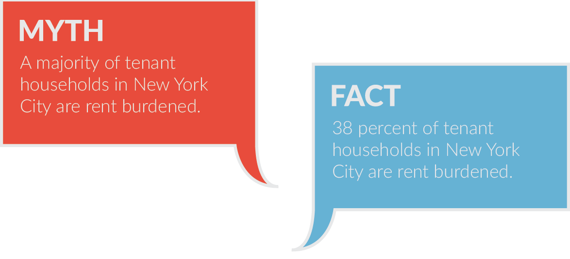 38 percent of tenant households are rent-burdened in New York City